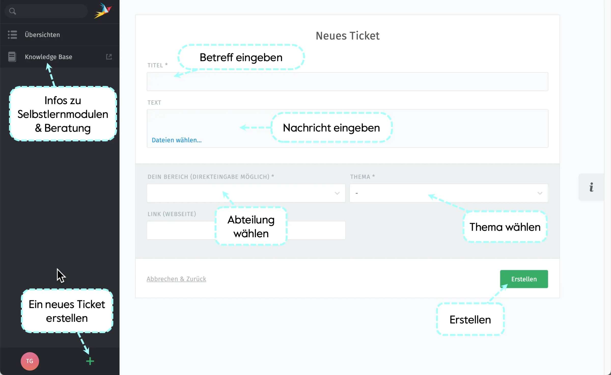 Abbildung des Ticketsystems